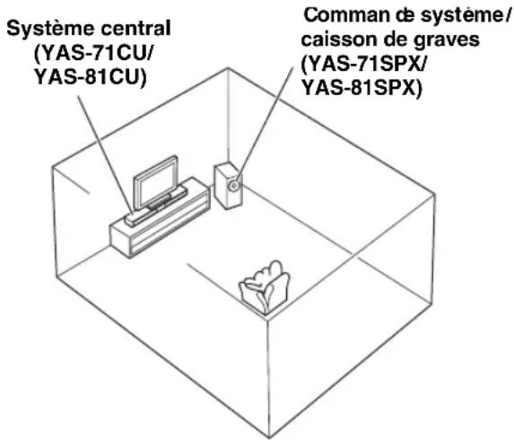 YAMAHA YAS81 - INSTALLATION DU SYSTEME - 1