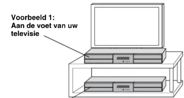 YAMAHA YAS81 - ■ Plaats het centrale system aan de voet van/onder een televisie - 1