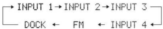 YAMAHA YAS81 - 2Press one of the input buttons to select an input source. - 1