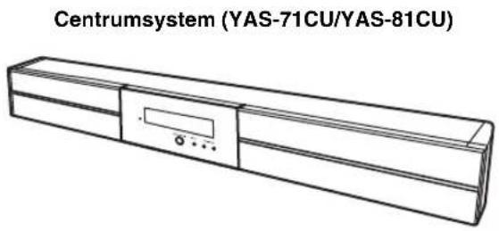 YAMAHA YAS81 - ■Enheter - 1