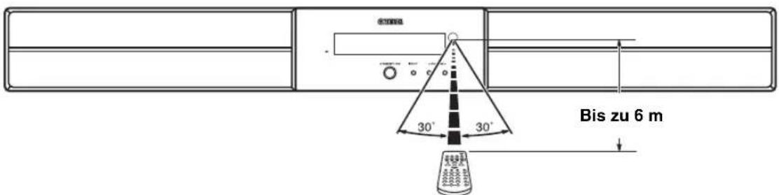 YAMAHA YAS81 - ■Verwendung der Fernbedienung - 1