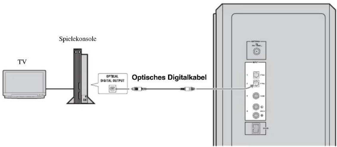 YAMAHA YAS81 - Beispiel 2: TV-Spielekonsole - 1