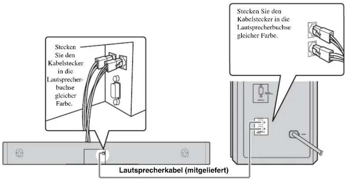 YAMAHA YAS81 - Anschluss des Center-Systems und der Subwoofer/Systemsteuerung - 1