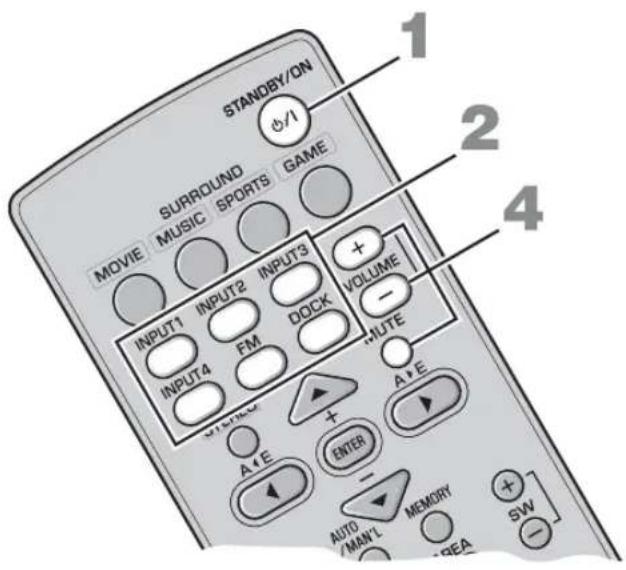 YAMAHA YAS81 - LECTURE DE BASE - 1