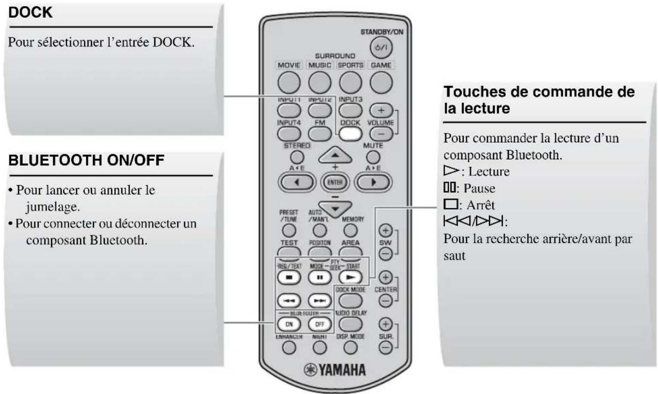 YAMAHA YAS81 - Commandes et fonctions utilisées pour les composants Bluetooth - 1