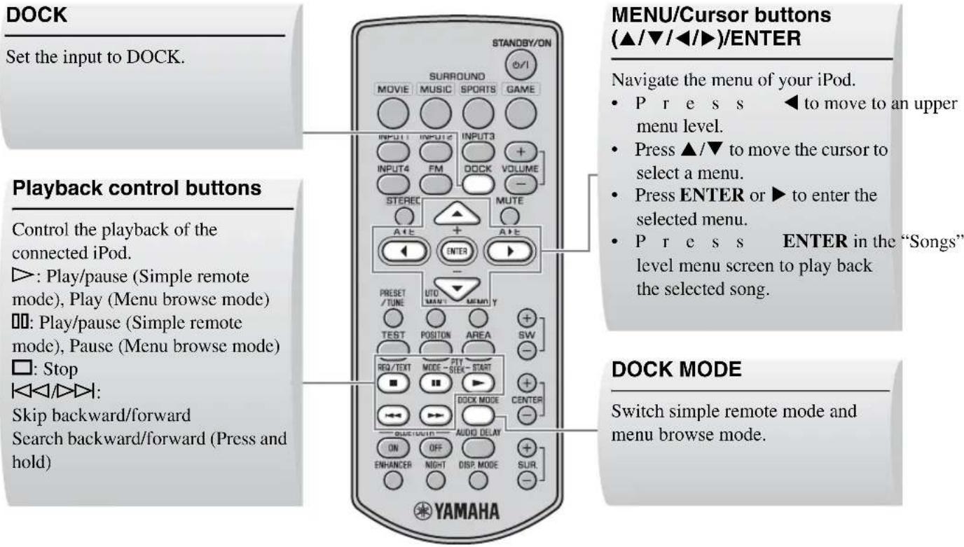 YAMAHA YAS81 - Controls and functions for iPodTM - 2