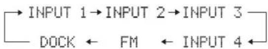 YAMAHA YAS81 - 2Appuyez sur une des touches d'entrée pour selectionner une source d'entree. - 1