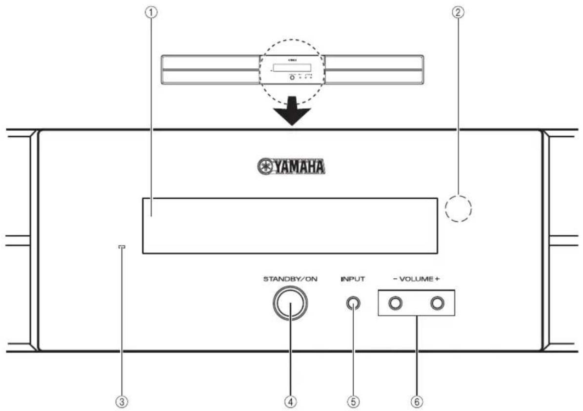 YAMAHA YAS81 - Bedienfeld des Center-Systems - 1