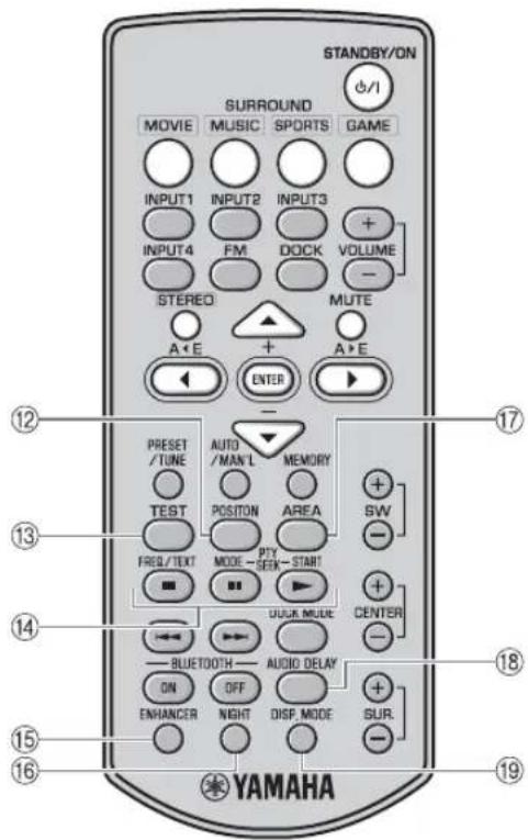 YAMAHA YAS81 - DOCK MODE - 1