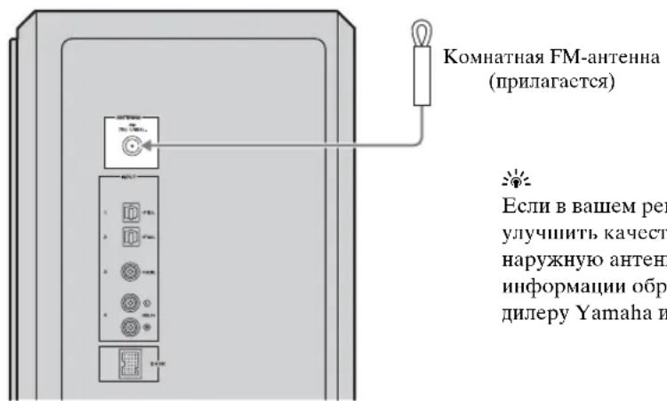 YAMAHA YAS81 - Подключене komhaTHOH FM-aHTehHbI - 1