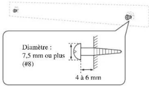 YAMAHA YAS81 - Installation du système central à l'aide des orifices en forme de serrure - 2