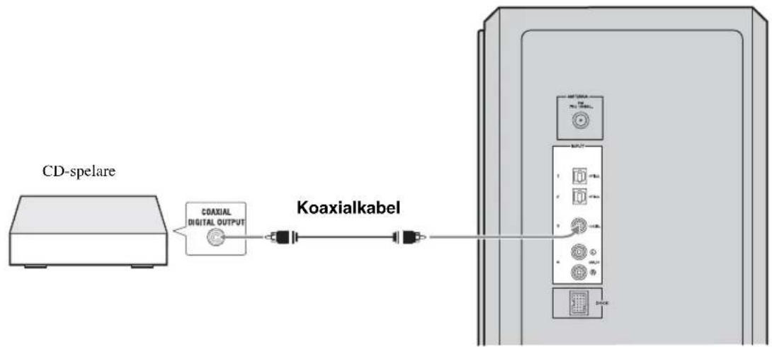 YAMAHA YAS81 - [INPUT 3] COAXIAL-anslutning - 1
