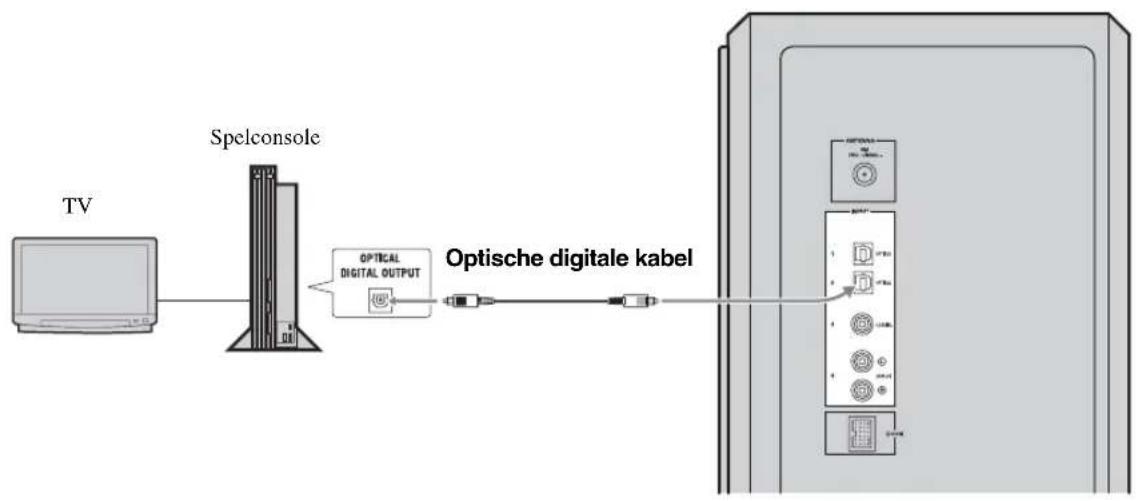 YAMAHA YAS81 - Voorbeeld 2: TV-spelconsole - 1