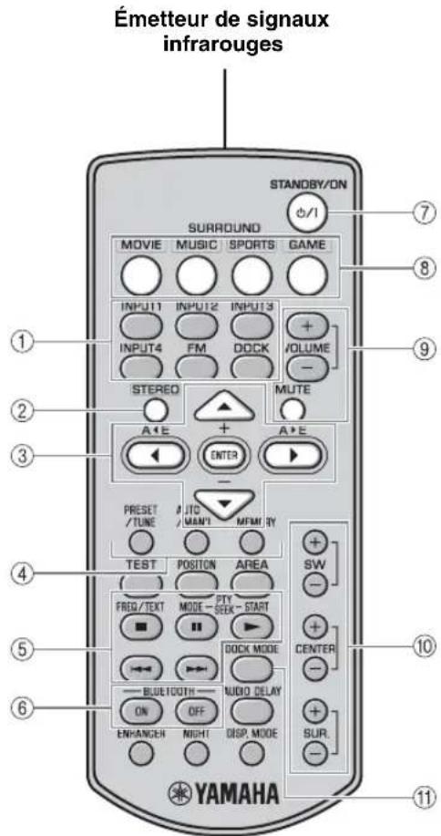 YAMAHA YAS81 - Télécommande - 1