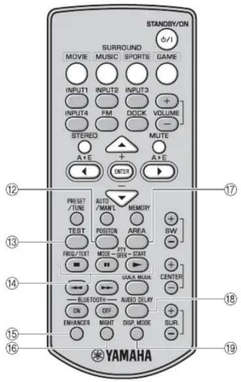 YAMAHA YAS81 - Telekomando - 2