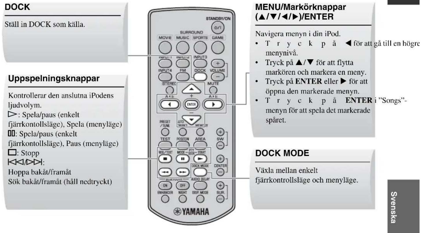 YAMAHA YAS81 - ■Kontroller och Funktioner für iPod™ - 2