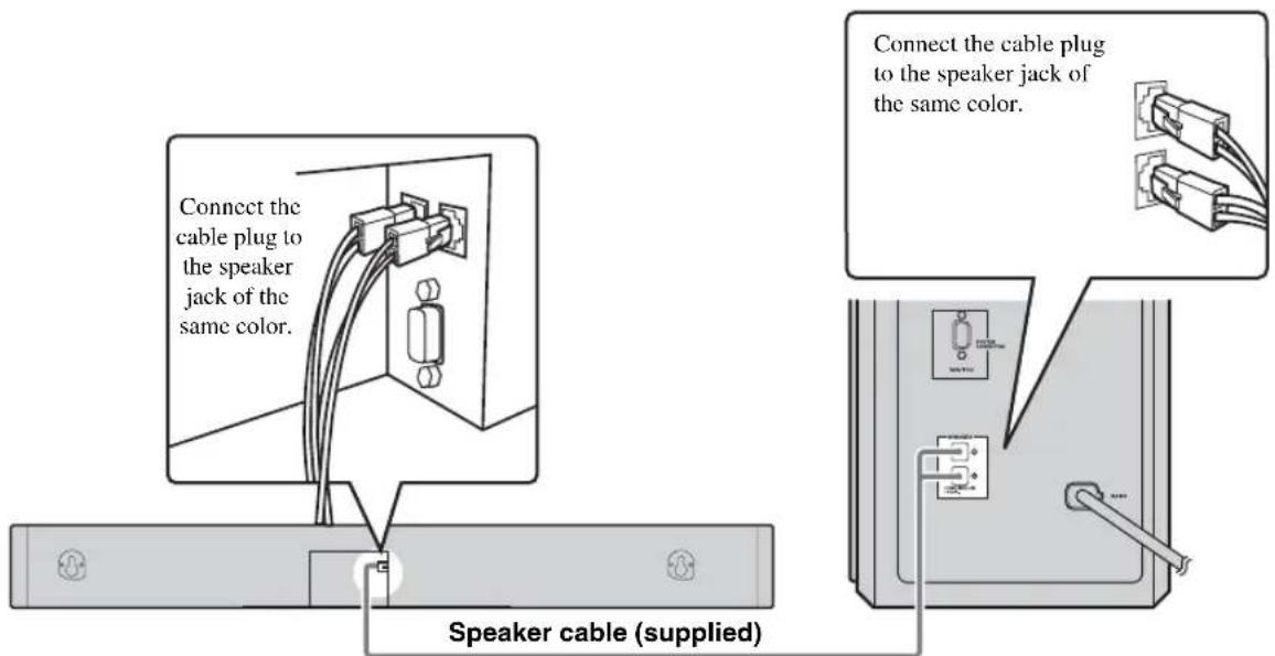 YAMAHA YAS81 - Connecting the center system and the subwoofer/system control - 1