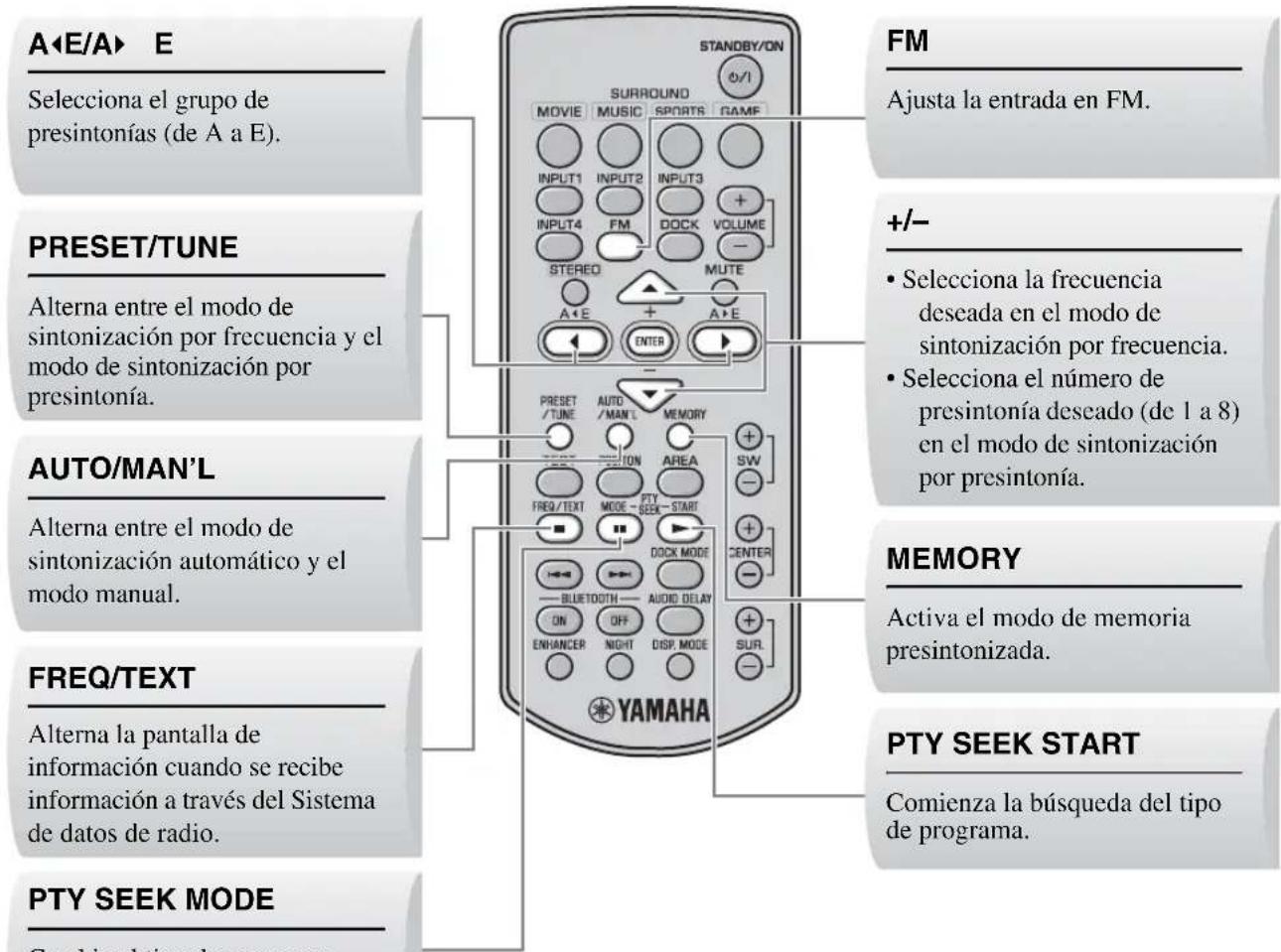 YAMAHA YAS81 - Controles y unidades para la sintonización de FM - 1