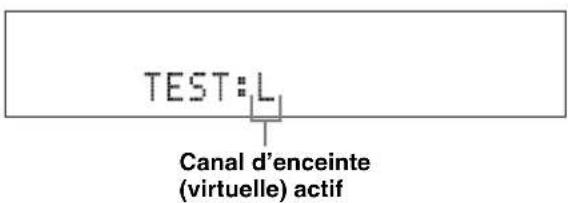 YAMAHA YAS81 - Pour émettre la tonalité d'essay, appuyez sur TEST. - 1