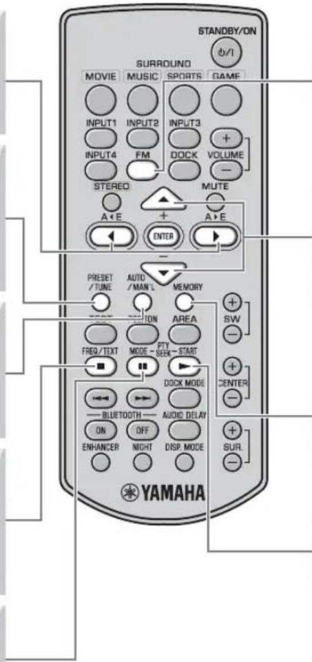 YAMAHA YAS81 - PTY SEEK MODE - 1
