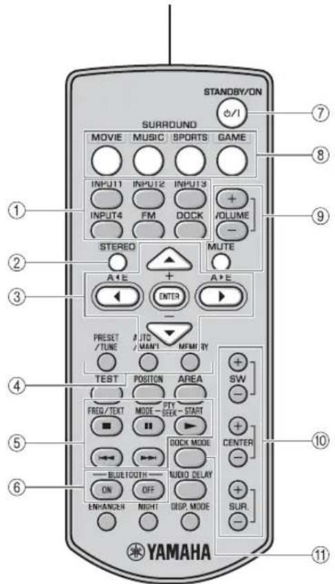 YAMAHA YAS81 - NyIbT dy - 1
