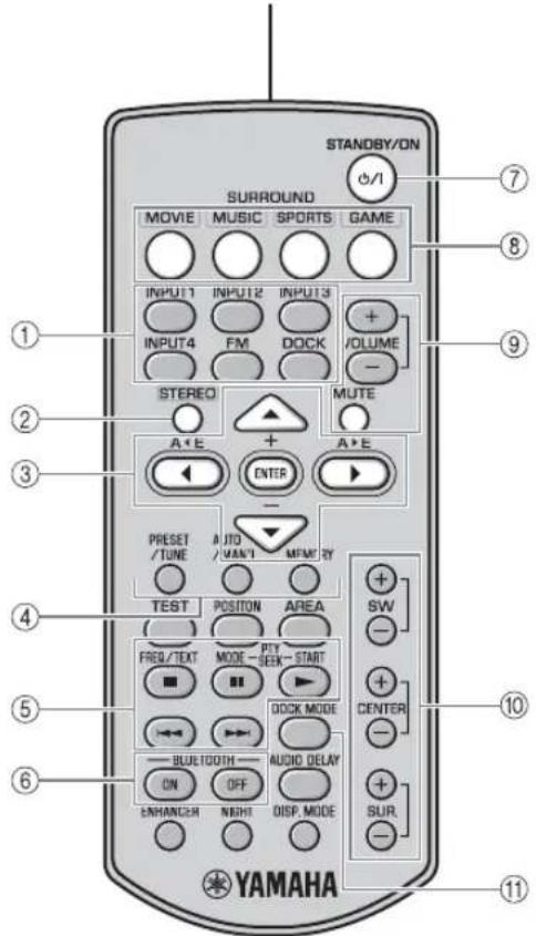 YAMAHA YAS81 - Telekomando - 1