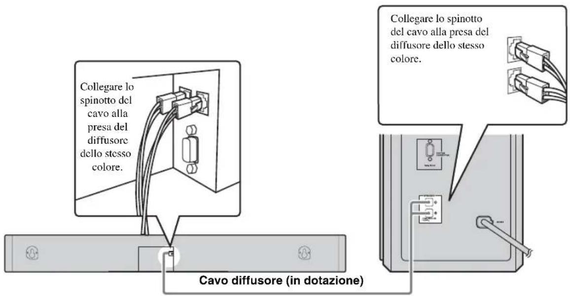 YAMAHA YAS81 - Collegamento delsystema centrale e del controllo di subwoofer/sistema - 1