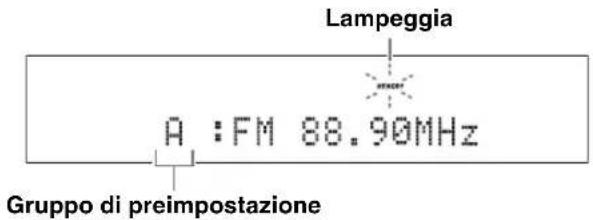 YAMAHA YAS81 - Premere ripeturamente AE per selezionare un gruppo di preimpostazione (da A a E) nelle la spia MEMORY lampeggia. - 1