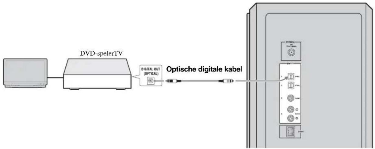 YAMAHA YAS81 - Voorbeeld 1: DVD-speler - 1