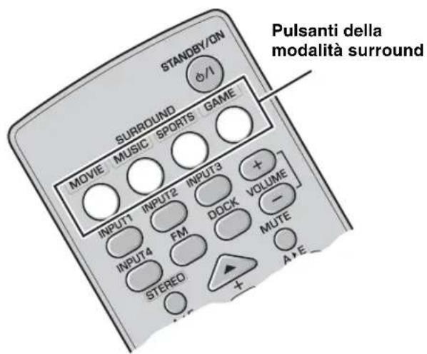 YAMAHA YAS81 - Ascolto in modalità surround di AIR SURROUND XTREME - 1