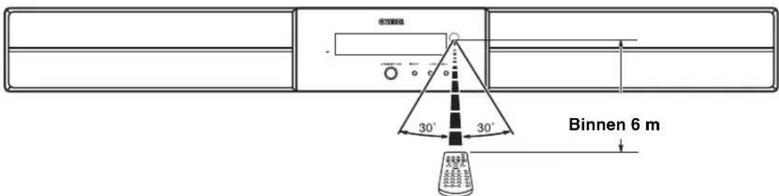 YAMAHA YAS81 - ■De afstandsbediening gebruiken - 1
