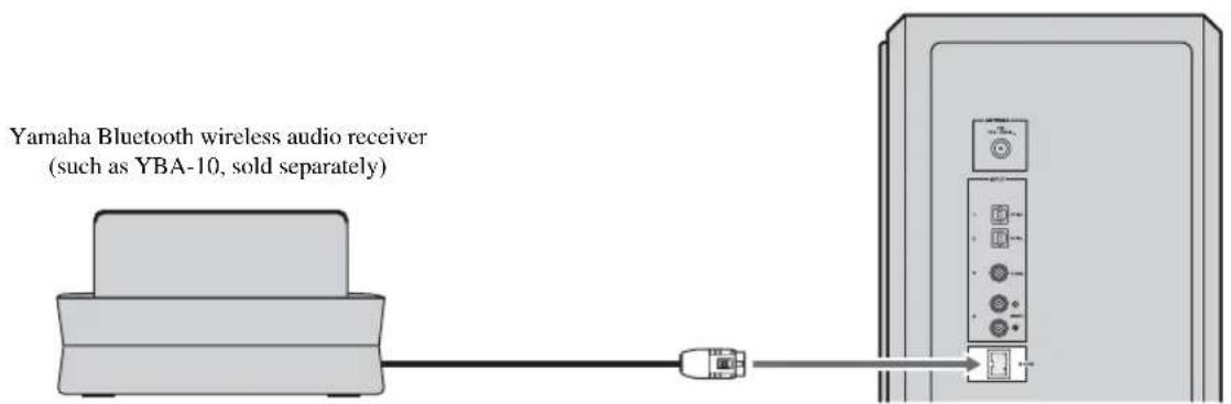 YAMAHA YAS81 - Connecting the Yamaha Bluetooth wireless audio receiver - 1
