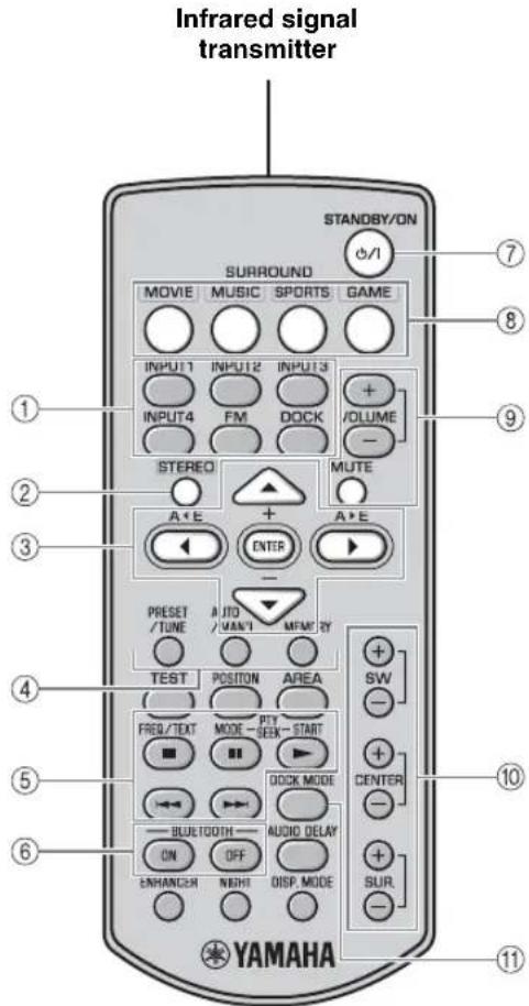 YAMAHA YAS81 - Remote control - 1