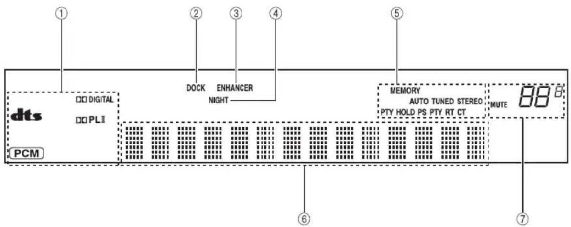 YAMAHA YAS81 - Bedienfelddisplay des Center-Systems - 1