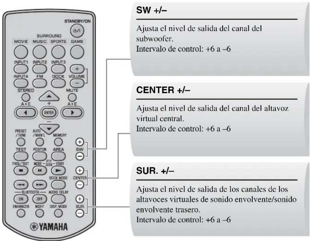 YAMAHA YAS81 - AJUSTE DEL BALANCE DE VOLUMEN DURANTE LA REPRODUCCION - 1