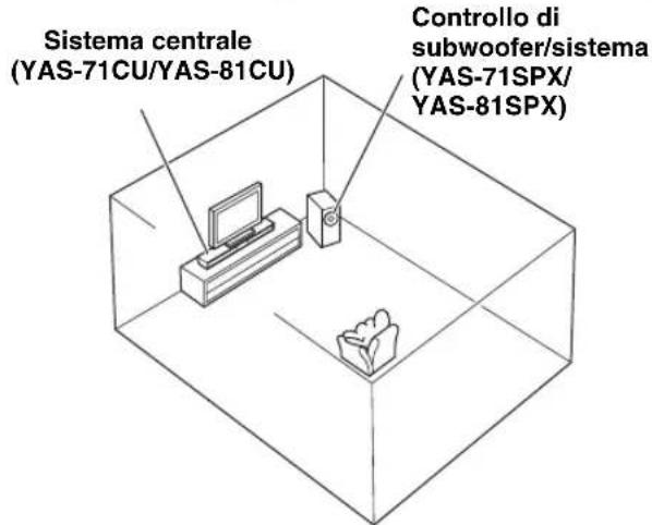 YAMAHA YAS81 - INSTALLAZIONE DEL SISTEMA - 1