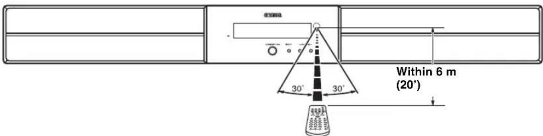 YAMAHA YAS81 - Using the remote control - 1