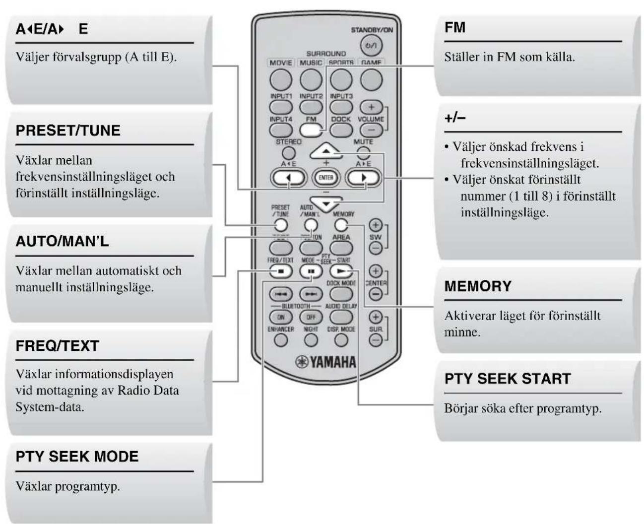 YAMAHA YAS81 - Reglage och Funktioner für FM-installing - 1