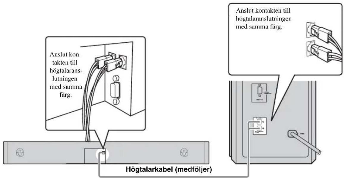 YAMAHA YAS81 - Ansluta centrumsystemet och subwoofer/systemkontroll - 1