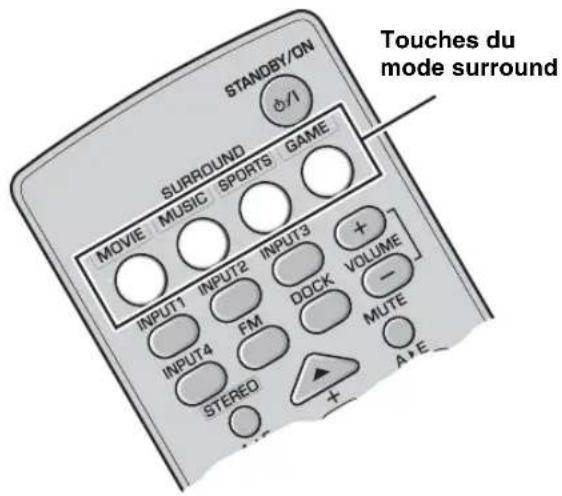 YAMAHA YAS81 - Reproduction du son en mode surround de AIR SURROUND XTREME - 1
