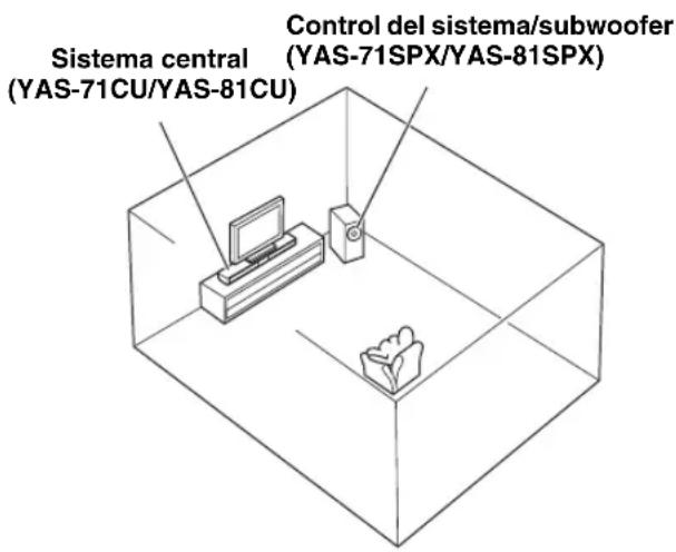 YAMAHA YAS81 - COLOCACION DE ESTE SISTEMA - 1