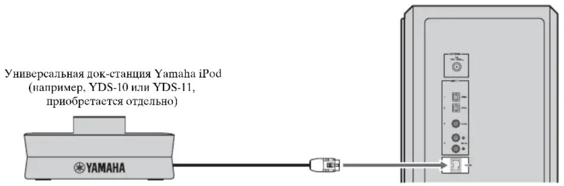 YAMAHA YAS81 - Подключене уньерсально дOK-станции Yamaha iPod - 1