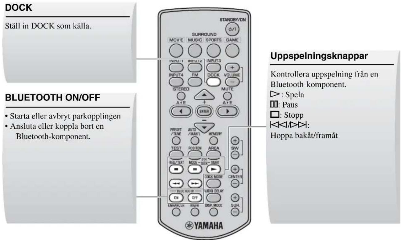 YAMAHA YAS81 - ■Kontroller och Funktioner für Bluetooth-komponenter - 1