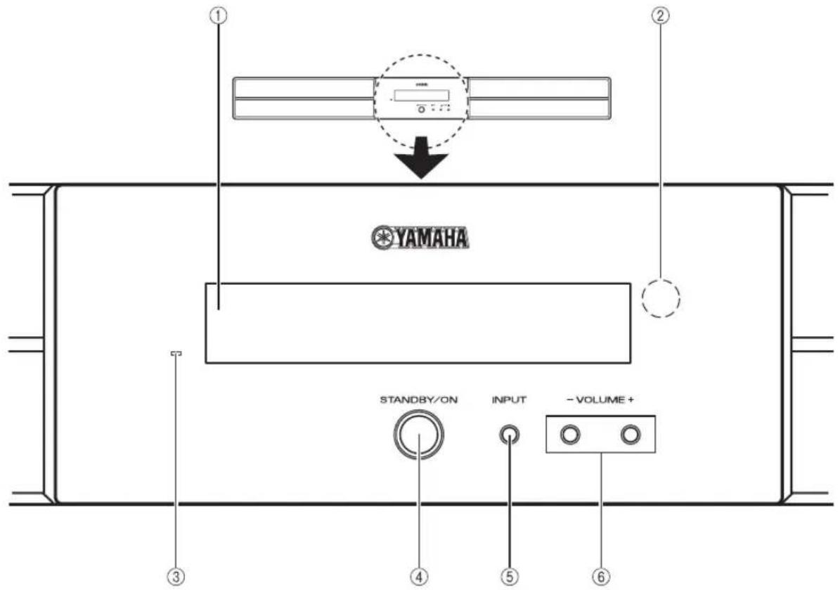 YAMAHA YAS81 - ■Face avant du système central - 1