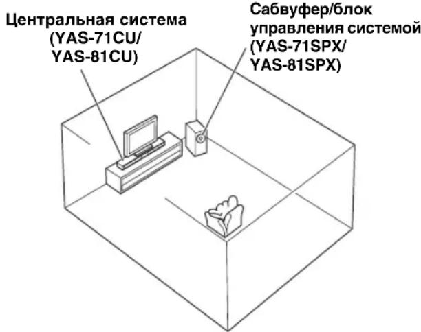 YAMAHA YAS81 - PA3MEUHNE 3TOI CNCTEMbl - 1