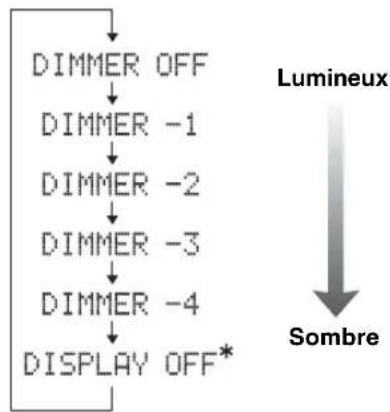 YAMAHA YAS81 - Appuyez plusieurs fois de suite sur DISP. MODE. - 1