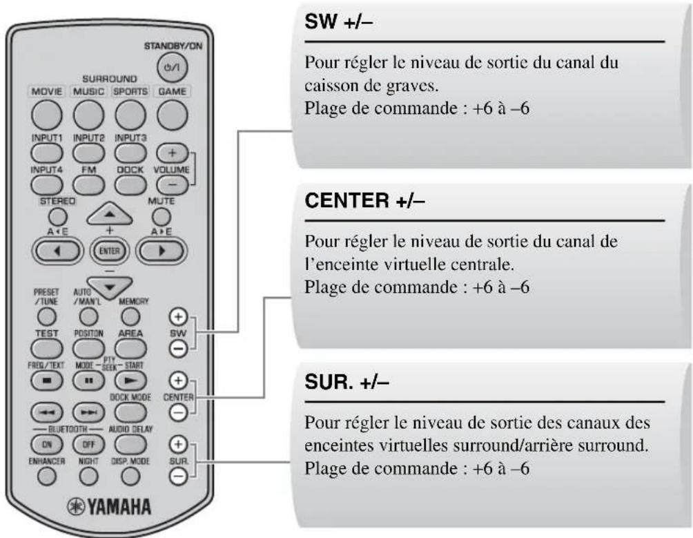 YAMAHA YAS81 - RéGLAGE DE L'ÉQUILIBRE DU VOLUME PENDANT LA LECTURE - 1