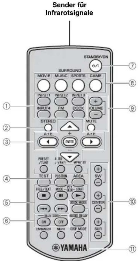 YAMAHA YAS81 - ■Fernbedienung - 1