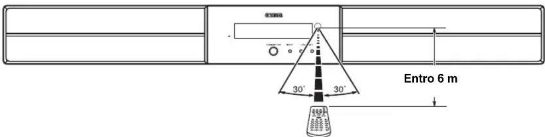 YAMAHA YAS81 - ■Uso del telecomando - 1