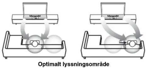 YAMAHA YAS81 - Förflytta den optimala lyssningspositionen—from sida till sida - 2